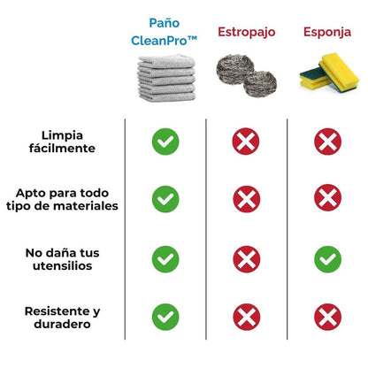 Pack 20 Paños de limpieza + 2 Guantes GRATIS