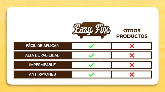 1+3 GRATIS (SÓLO HOY) - PARCHE AUTOADHESIVO DE CUERO - EASYFIX™